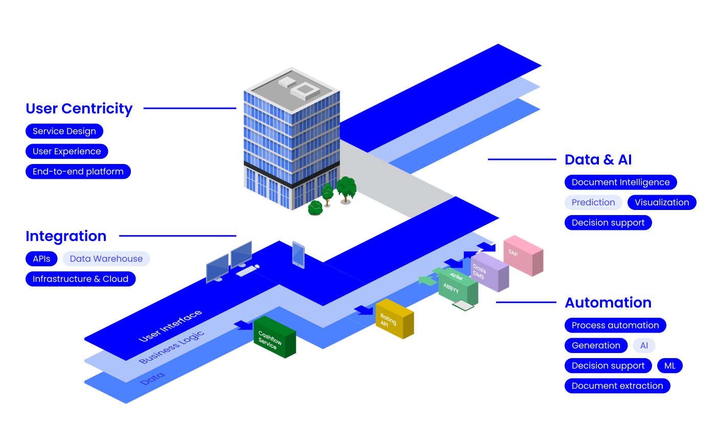 How we applied Workflow Intelligence