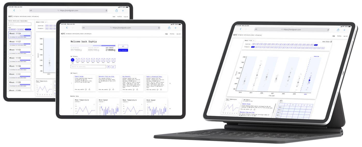Wireframe mockups of the Purchaser Cockpit displayed on tablet devices, showing the buyer dashboard with price trend charts, data filters and market analysis views.