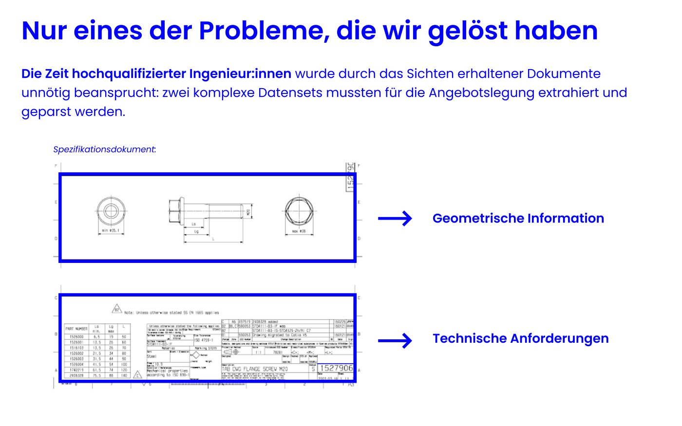 Diagramm mit Details: Nur eines der Probleme, die wir gelöst haben.