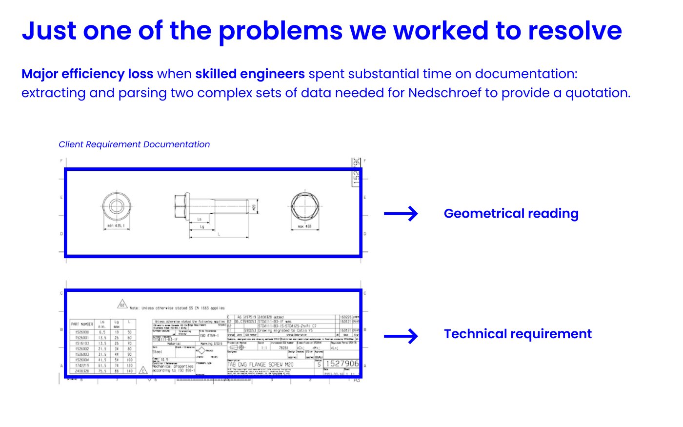 Diagram detailing: Just one of the problems we worked to resolve