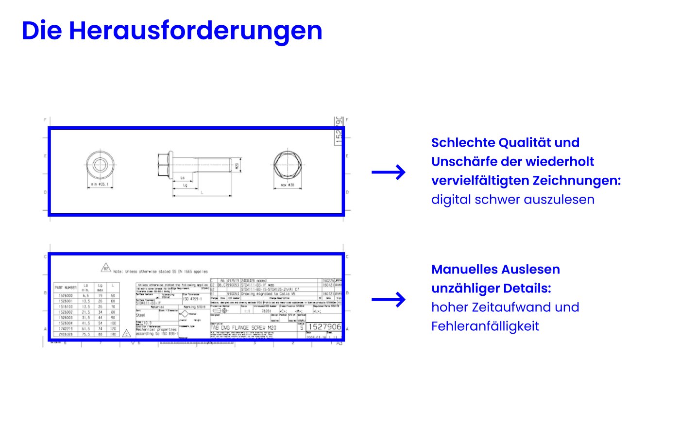 Diagramm mit Details: Die Herausforderungen