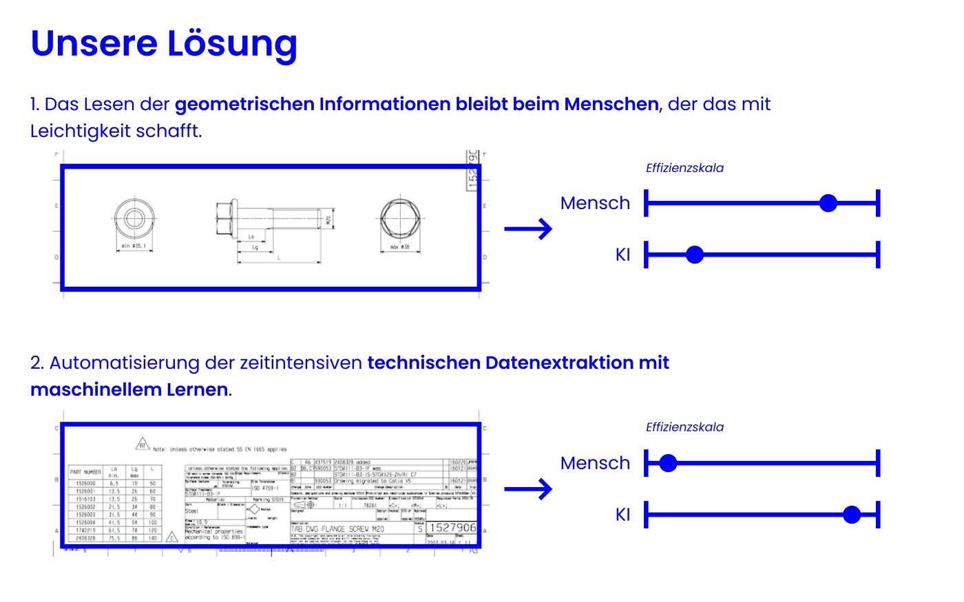 Diagramm mit Details: Unsere Lösung