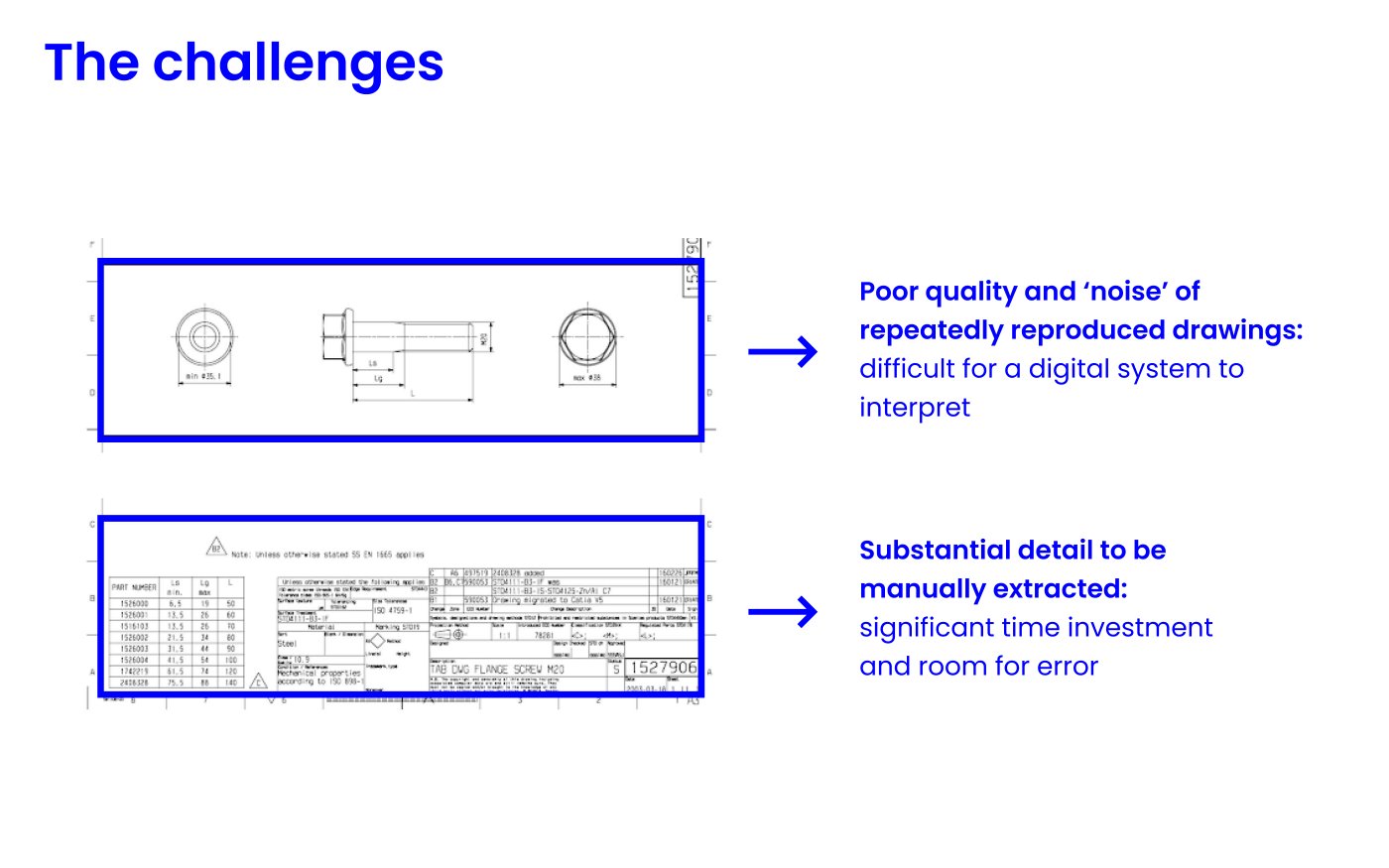 Diagram detailing: Our solution