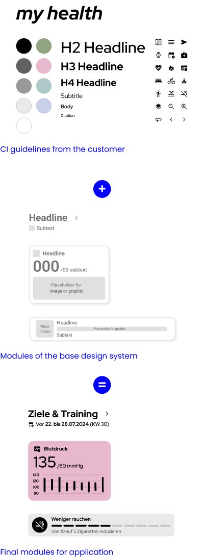 Customer CI guidelines integrated with Sclable’s base design system modules to create the finalized application modules, ensuring a cohesive and tailored solution.