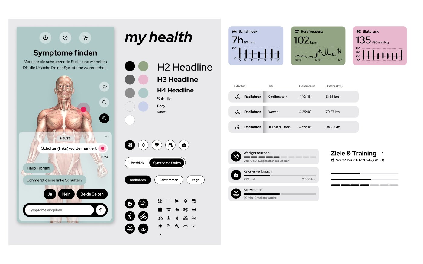 Kernkomponenten des Healthcare-Designsystems